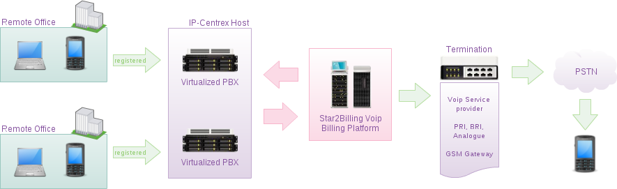 IP-Centrex mang dien thoai IP cho doanh nghiep.jpg